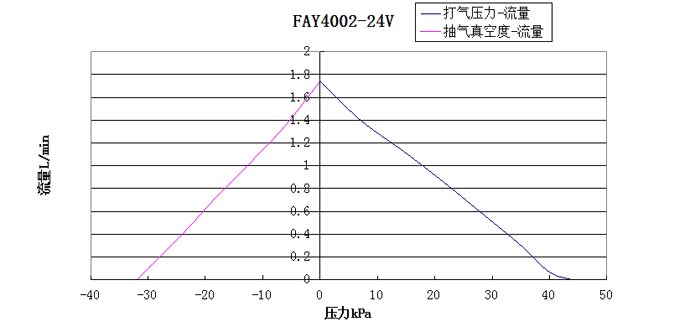 ��������ѹ��-��������ͼ