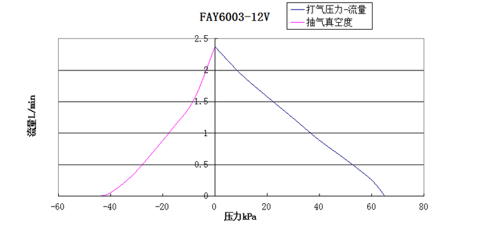 ��������ת��-��������ͼ