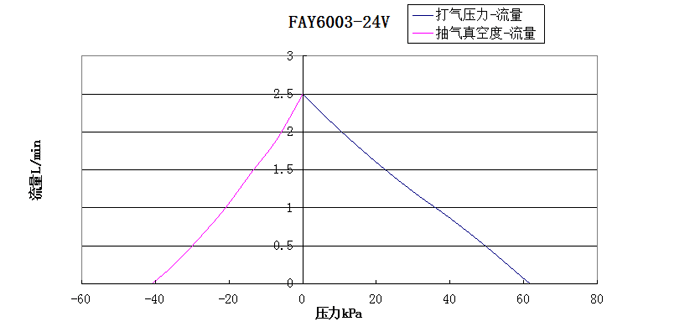 ��������ת��-��������ͼ