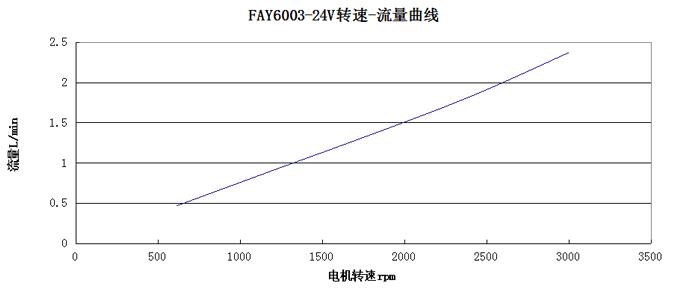 ��������ת��-��������ͼ