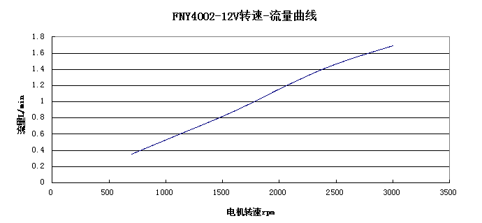 ��������ѹ��-��������ͼ