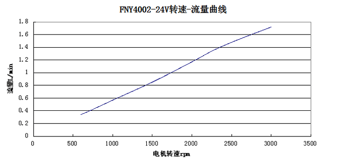 ��������ѹ��-��������ͼ