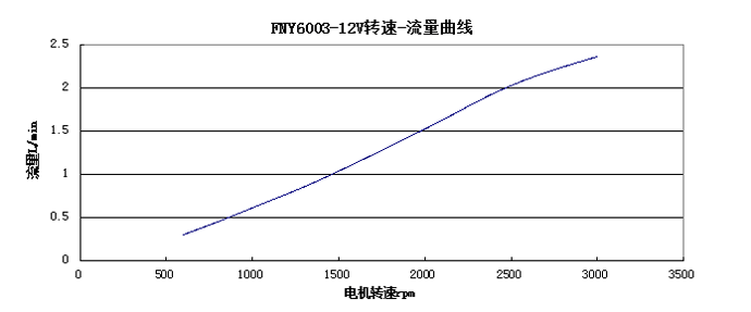 ��������ת��-��������ͼ