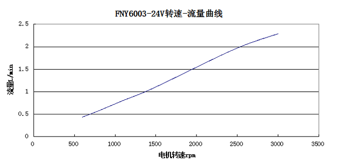 ��������ת��-��������ͼ