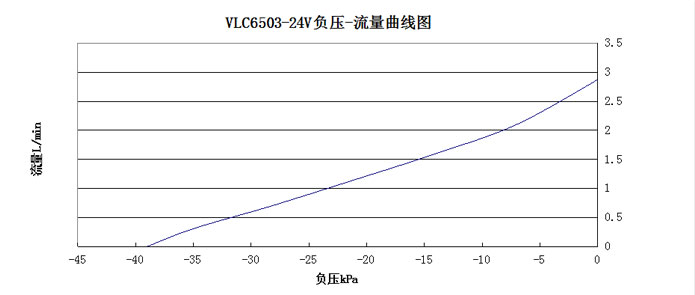 ΢����ձø�ѹ��������