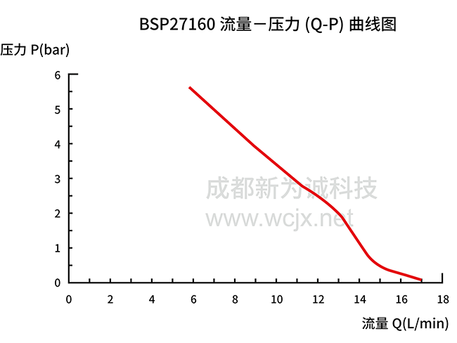 ΢������ѹ��ˮ��BSP27160����QH