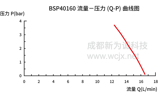 ΢������ѹ��ˮ��BSP40160����QH